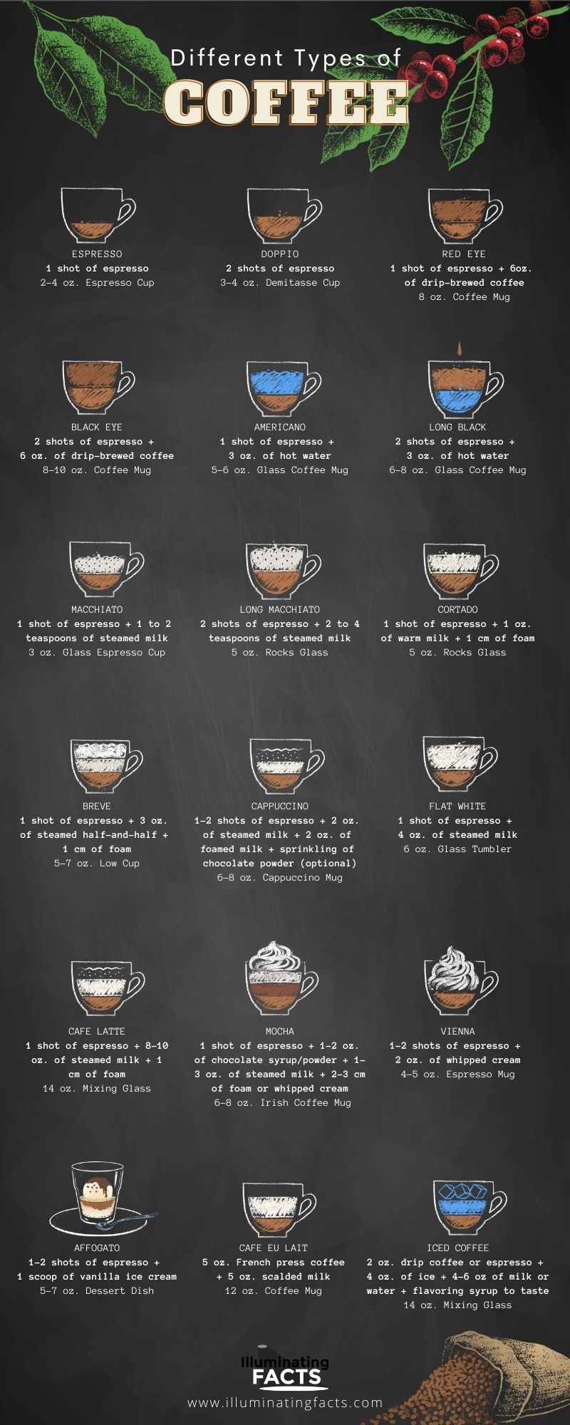Different Types of Coffee